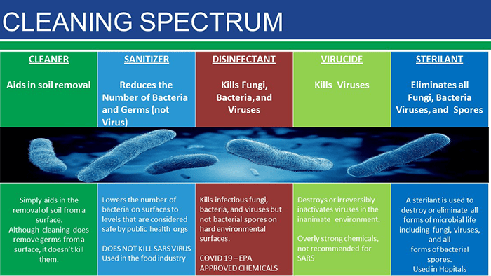 disinfectant vs sanitizer